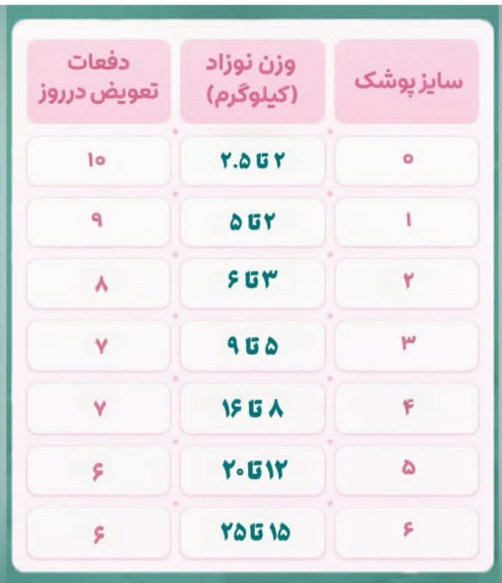 کم بودن ادرار نوزاد ۵ ماه و نیمه
