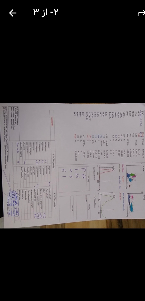 این ازمایش قبلی گلبول سفید بوده