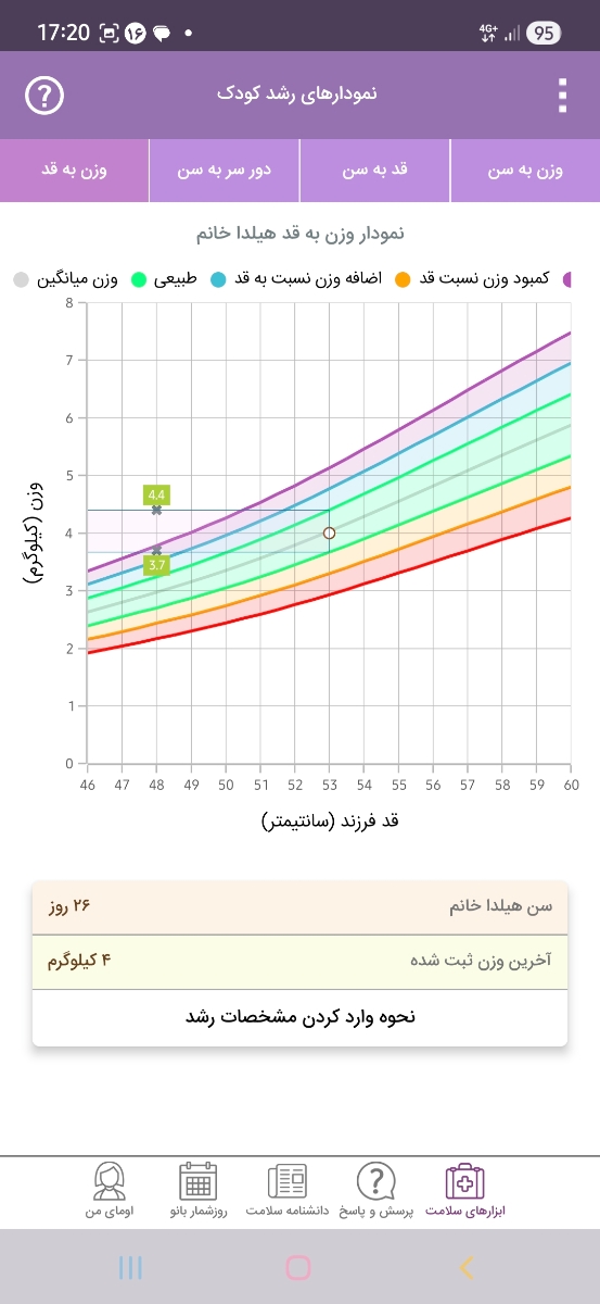 شیردهی با شیر خشک و سینه
