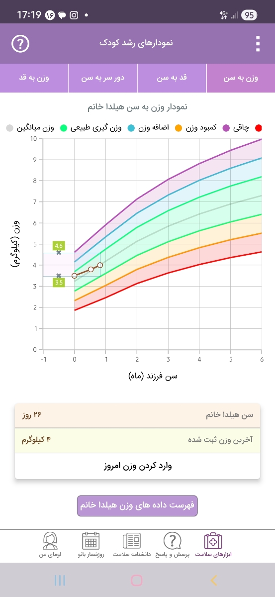 شیردهی با شیر خشک و سینه