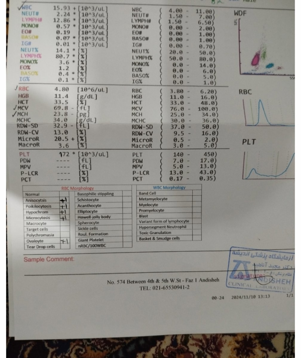 سوالم در رابطه با شربت سانستول پلاس زینک