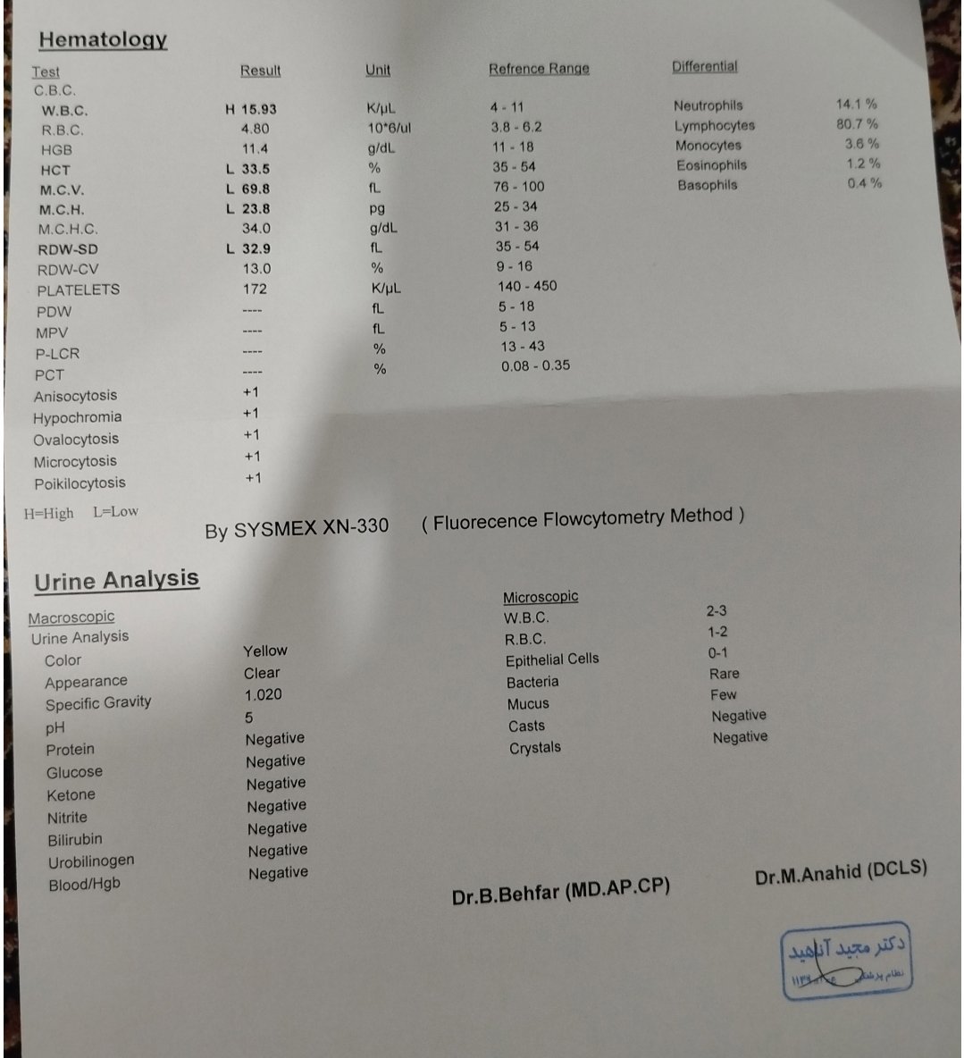 سوالم در رابطه با شربت سانستول پلاس زینک