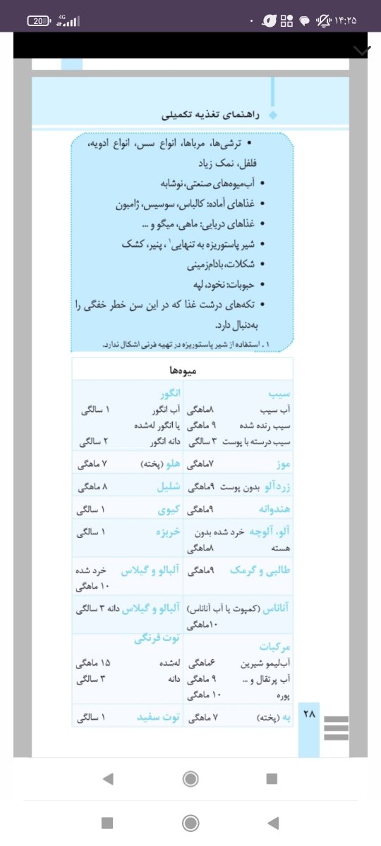 سوال درباره خرما و تخم مرغ و مغزیجات سوال درباره خرما و تخم مرغ و مغزیجات