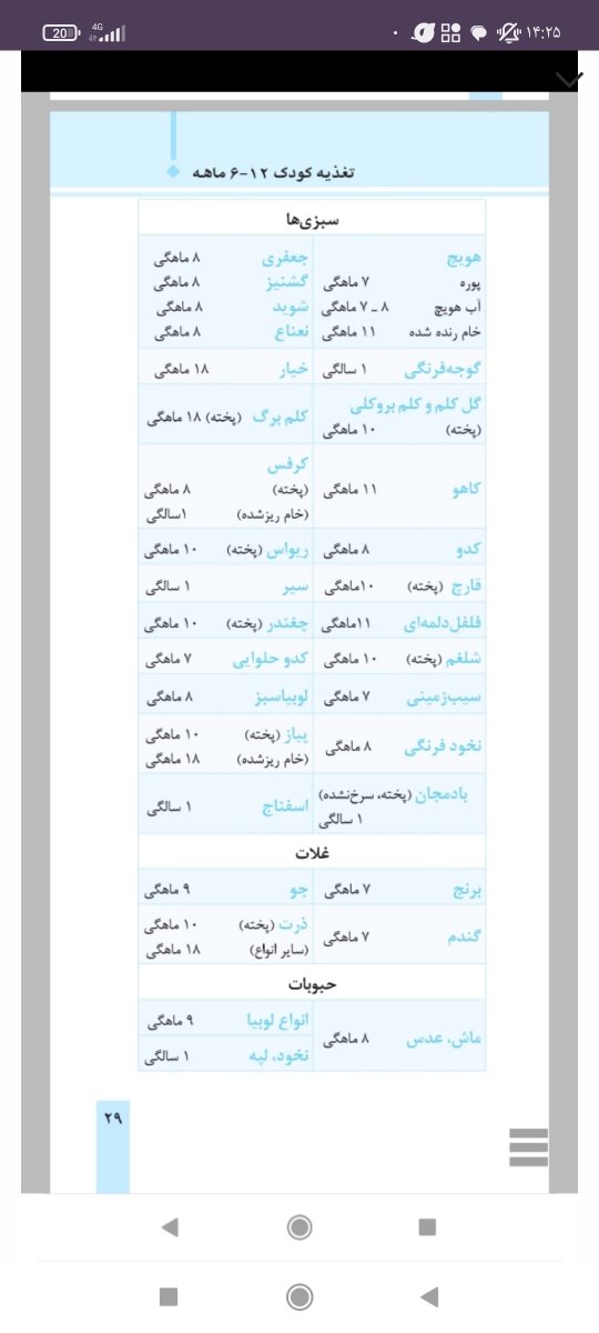 سوال درباره خرما و تخم مرغ و مغزیجات سوال درباره خرما و تخم مرغ و مغزیجات