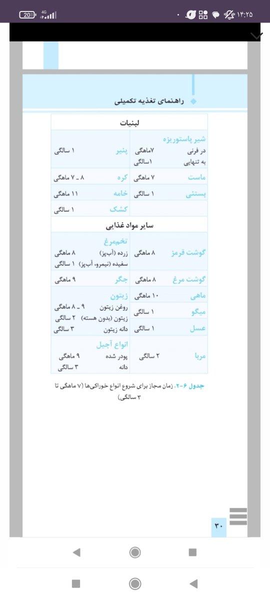 سوال درباره خرما و تخم مرغ و مغزیجات سوال درباره خرما و تخم مرغ و مغزیجات