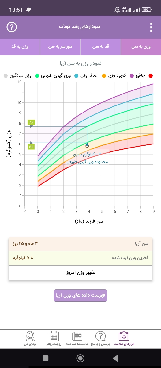 نوزاد چهارماهه که آلرژی داره میتونه غذای کمکی رو تو چهارماهگی شرو کنه؟