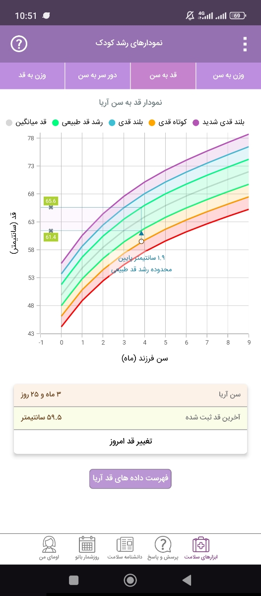 نوزاد چهارماهه که آلرژی داره میتونه غذای کمکی رو تو چهارماهگی شرو کنه؟