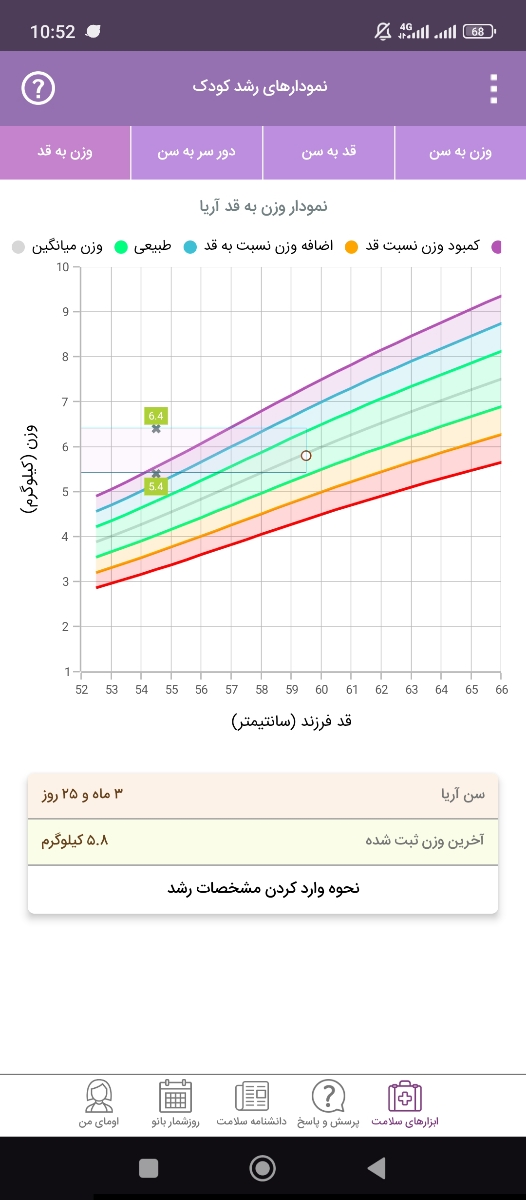 نوزاد چهارماهه که آلرژی داره میتونه غذای کمکی رو تو چهارماهگی شرو کنه؟