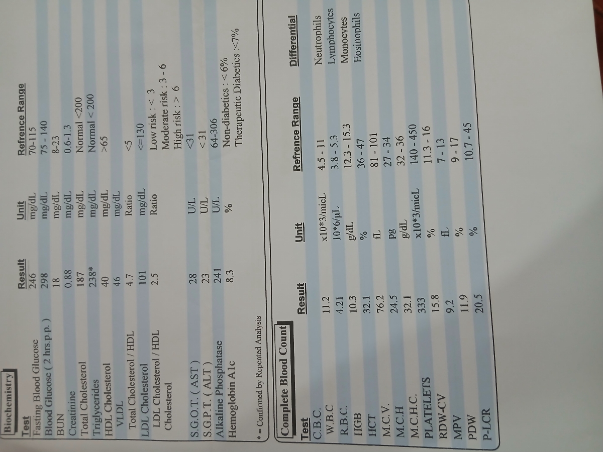 خانم دکتر عزیز لطفا آزمایش زیر را تفسیر کنید