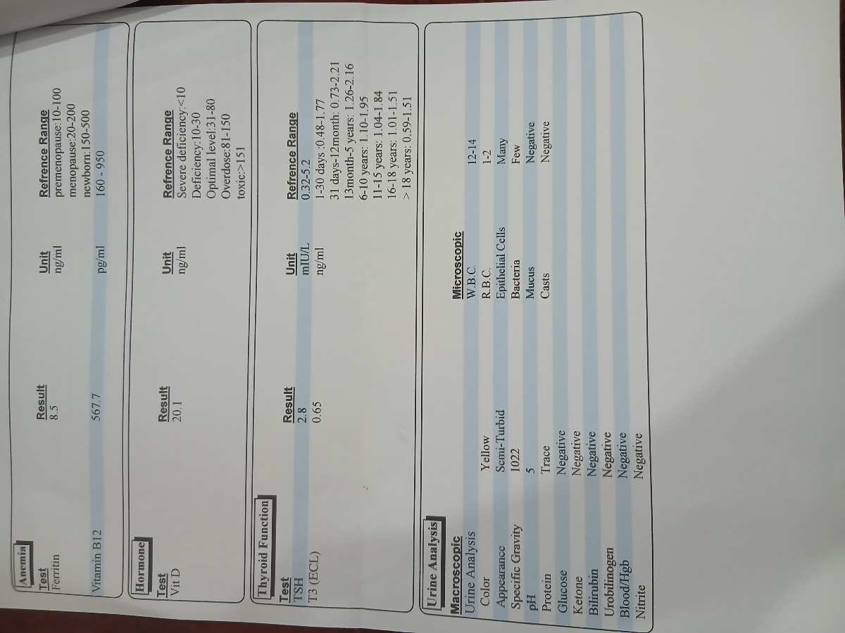 خانم دکتر عزیز لطفا آزمایش زیر را تفسیر کنید