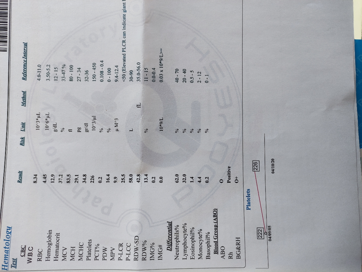 تفسیر آزمایش کلی