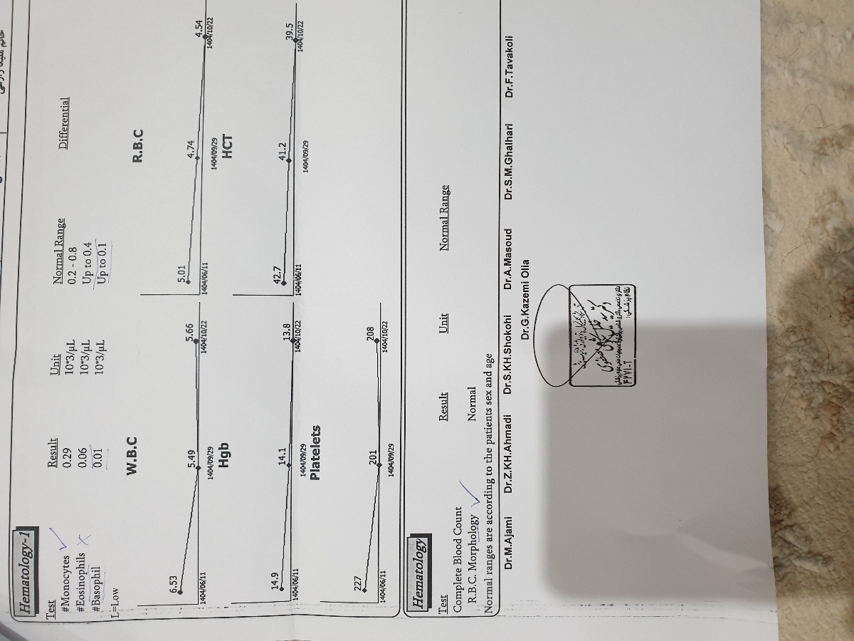 توروخدا راهنمایی کنید اورژانسی دکترم در دسترس نیست