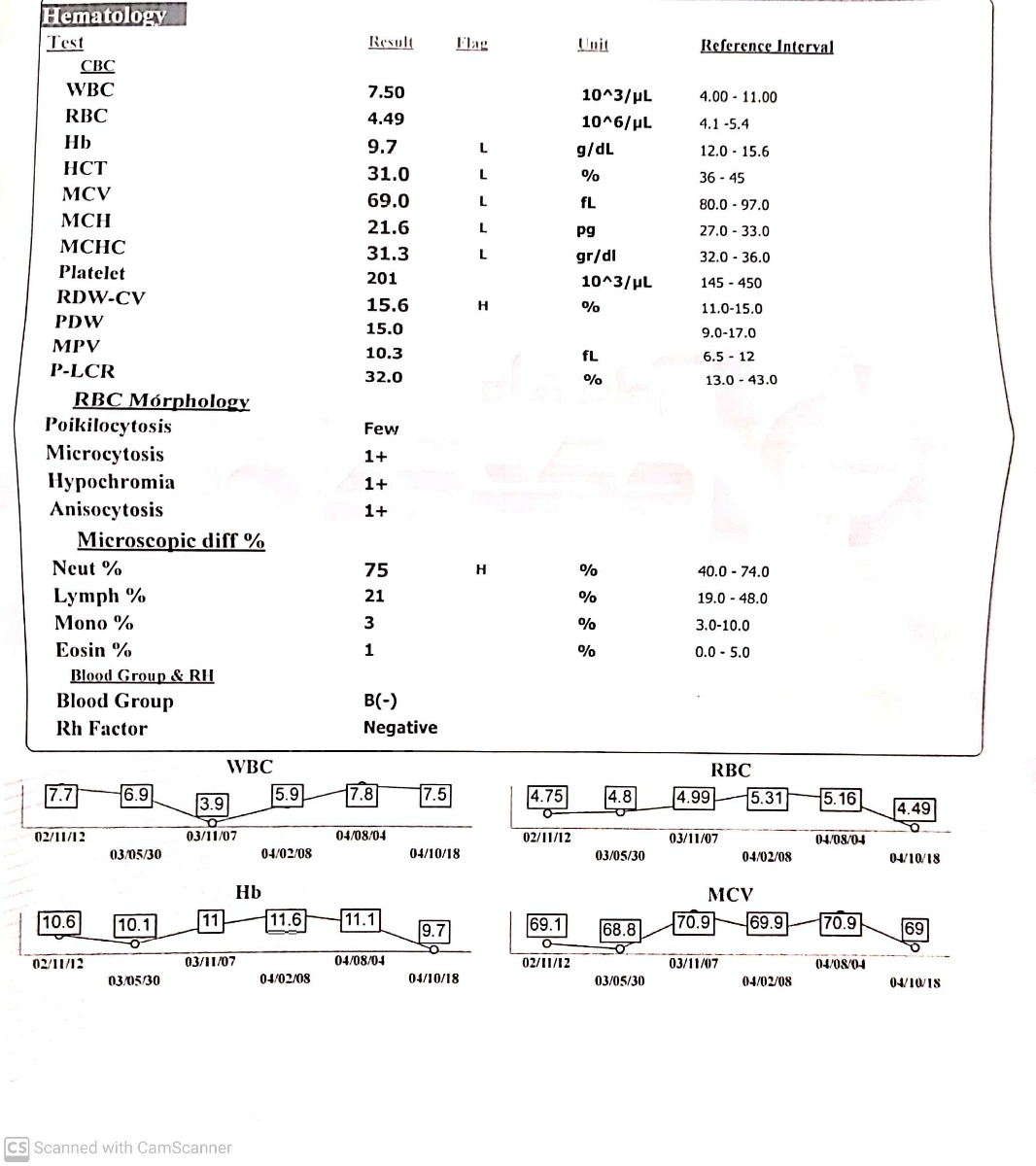 تفسیر ازمایش بارداری