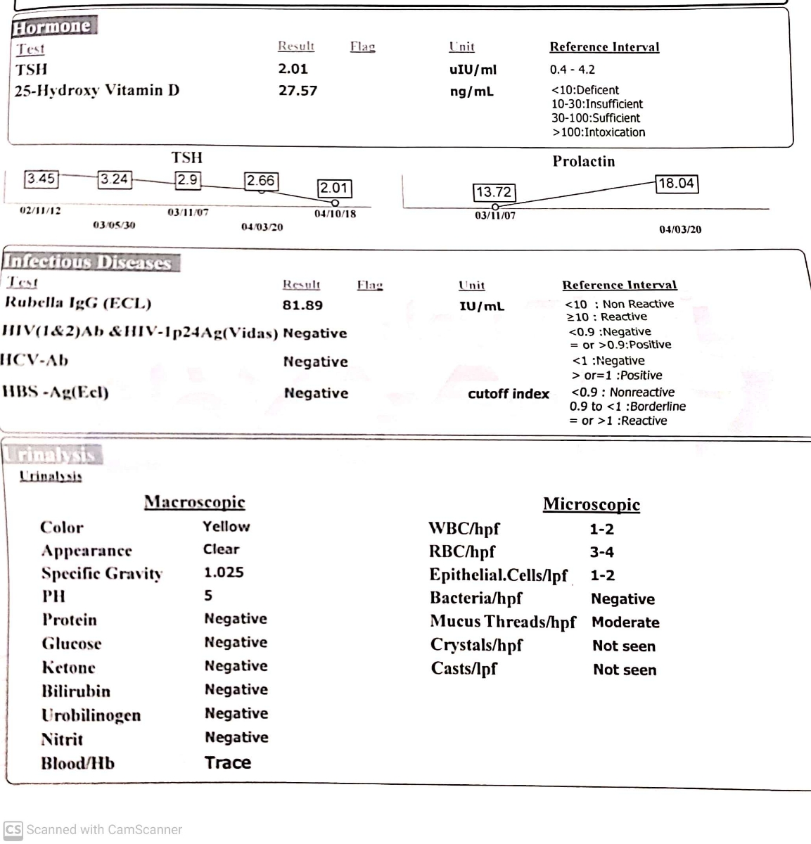 تفسیر ازمایش بارداری