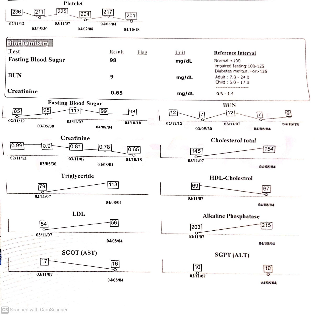 تفسیر ازمایش بارداری
