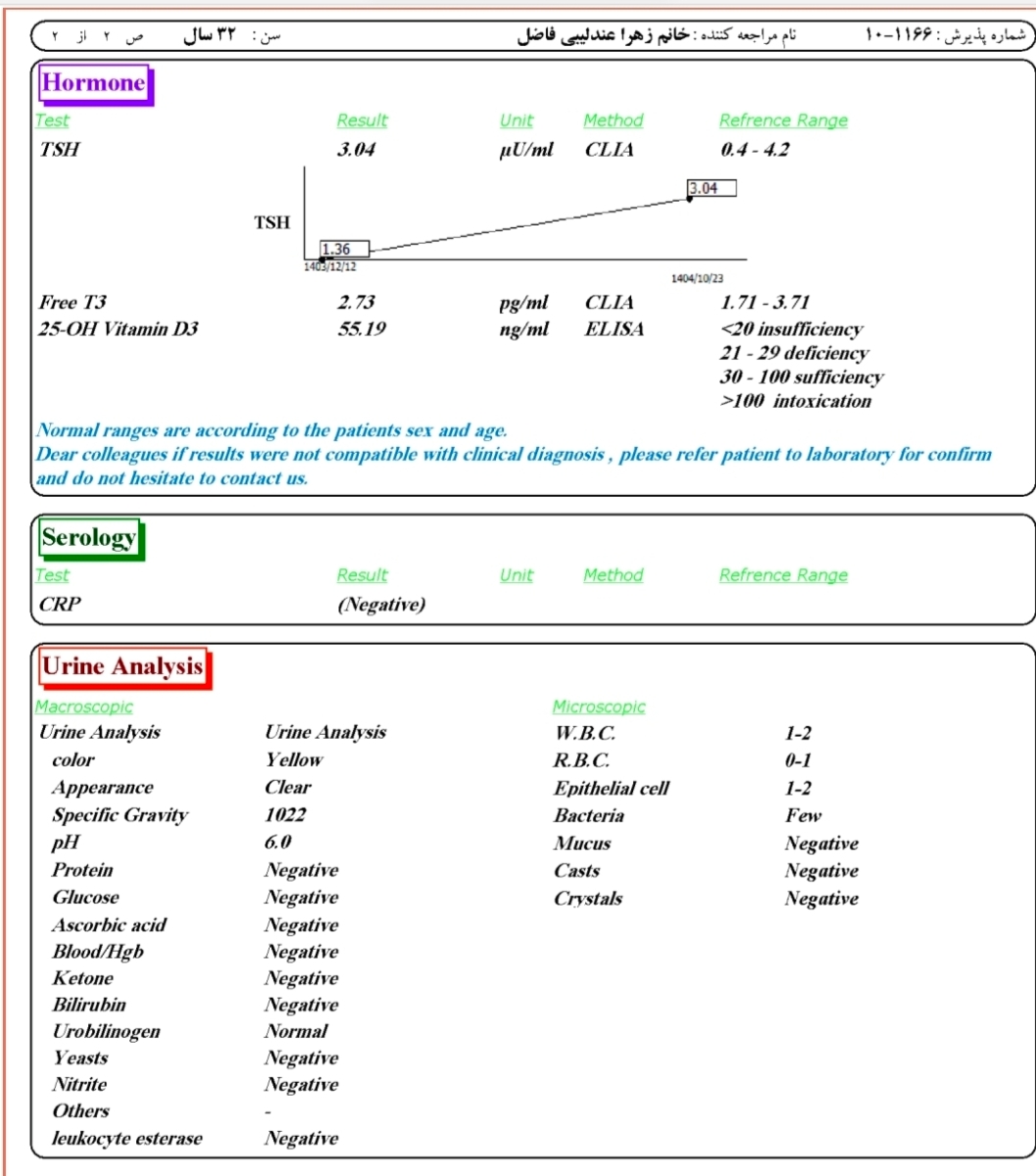 تفسیر چکاپ کامل در شیردهی تفسیر چکاپ کامل در شیردهی