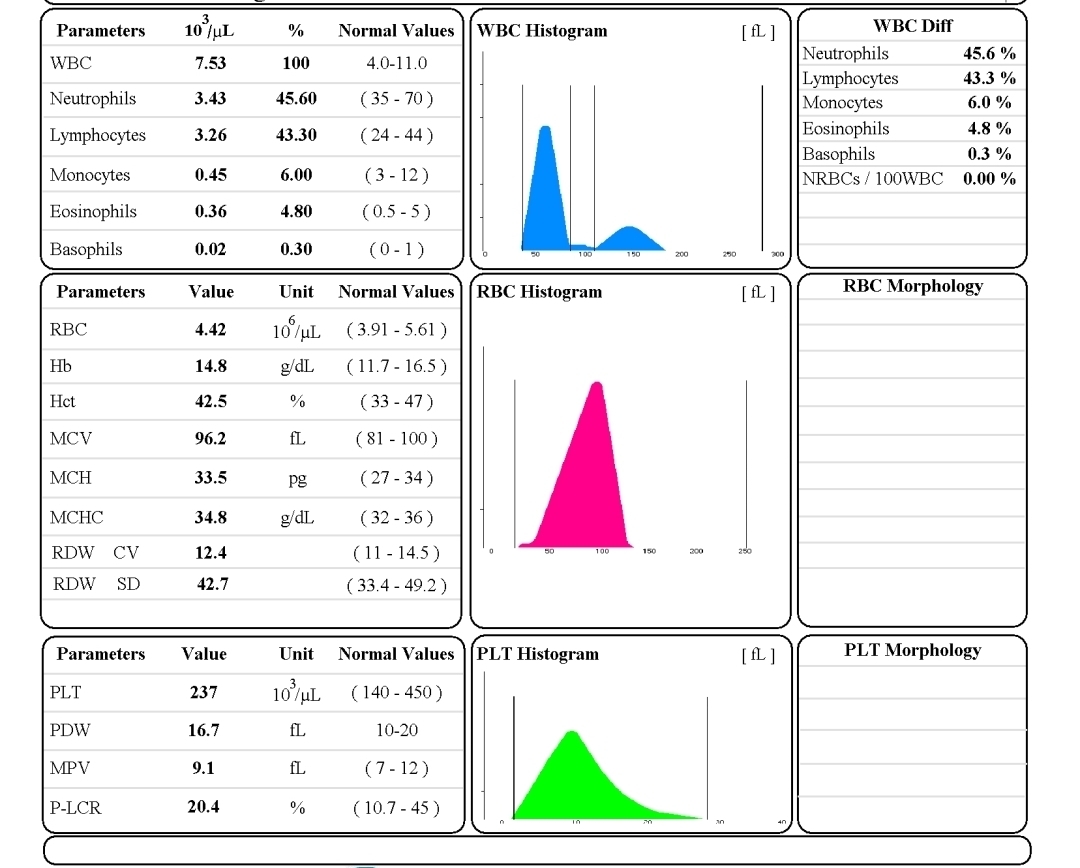 تفسیر چکاپ کامل در شیردهی تفسیر چکاپ کامل در شیردهی