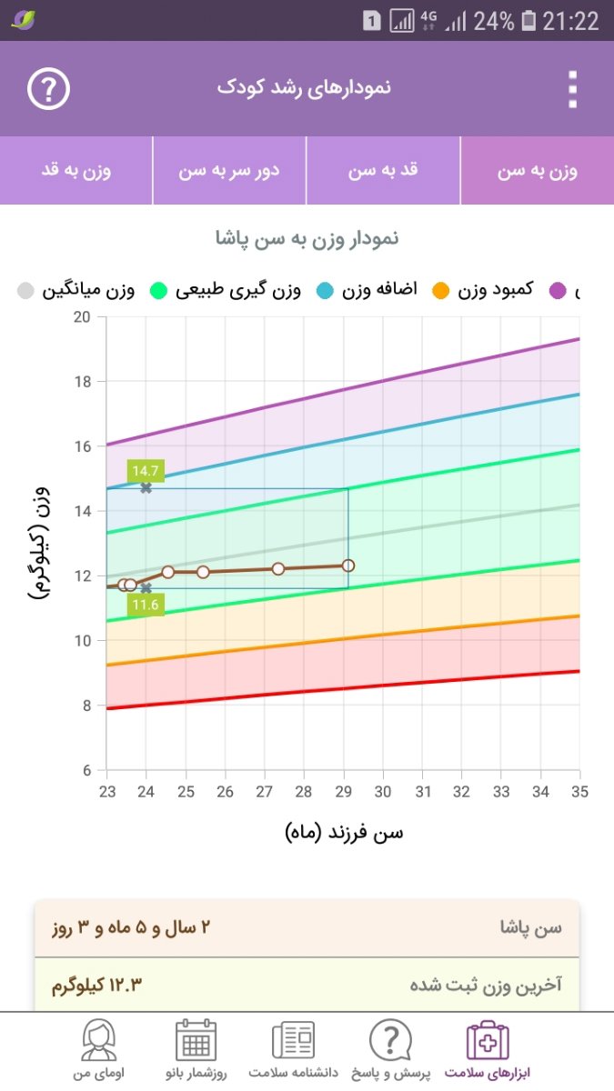 کم اشتهایی پسر دو ساله