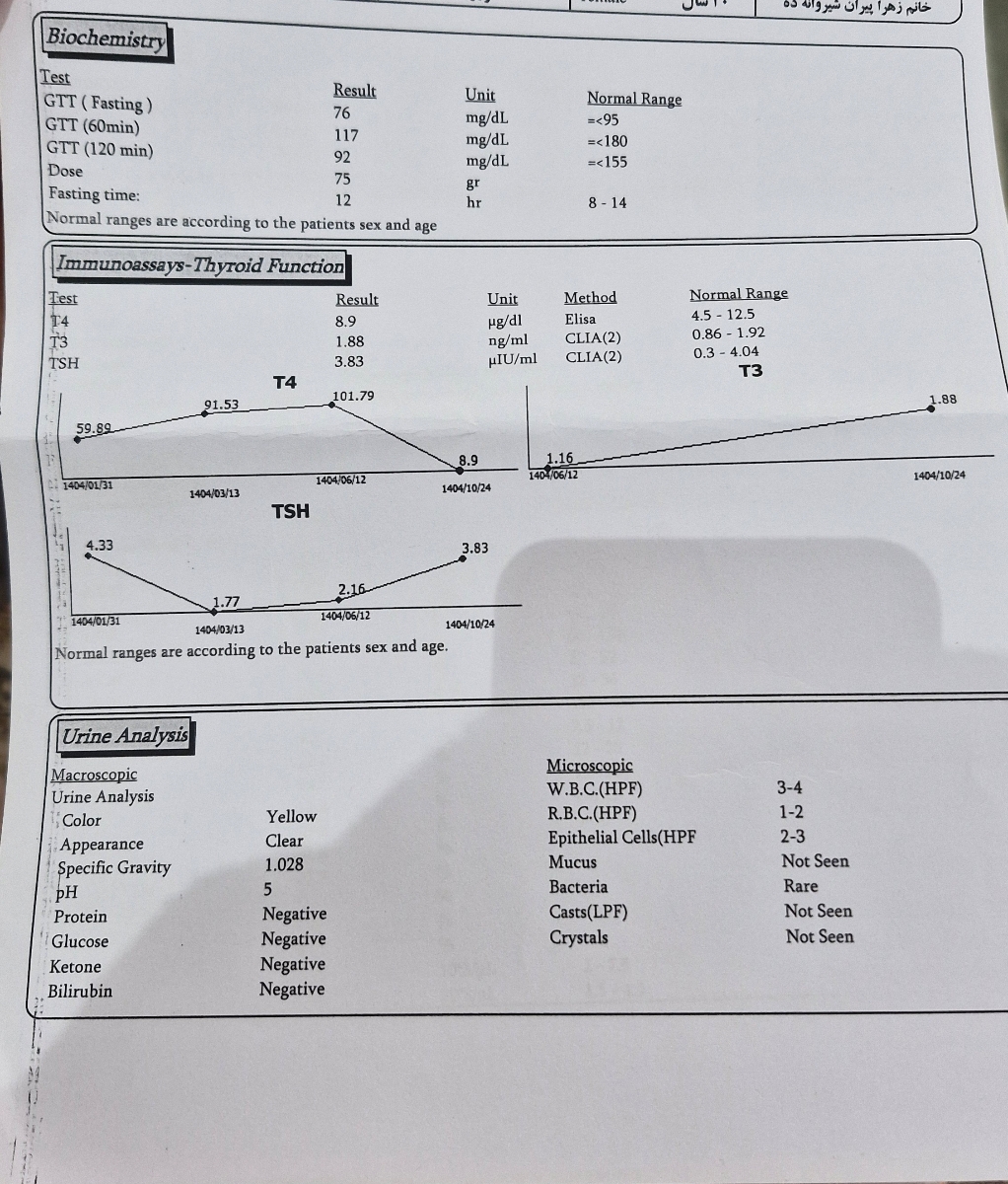 ازمایش دیابت بارداری در۲۷هفته