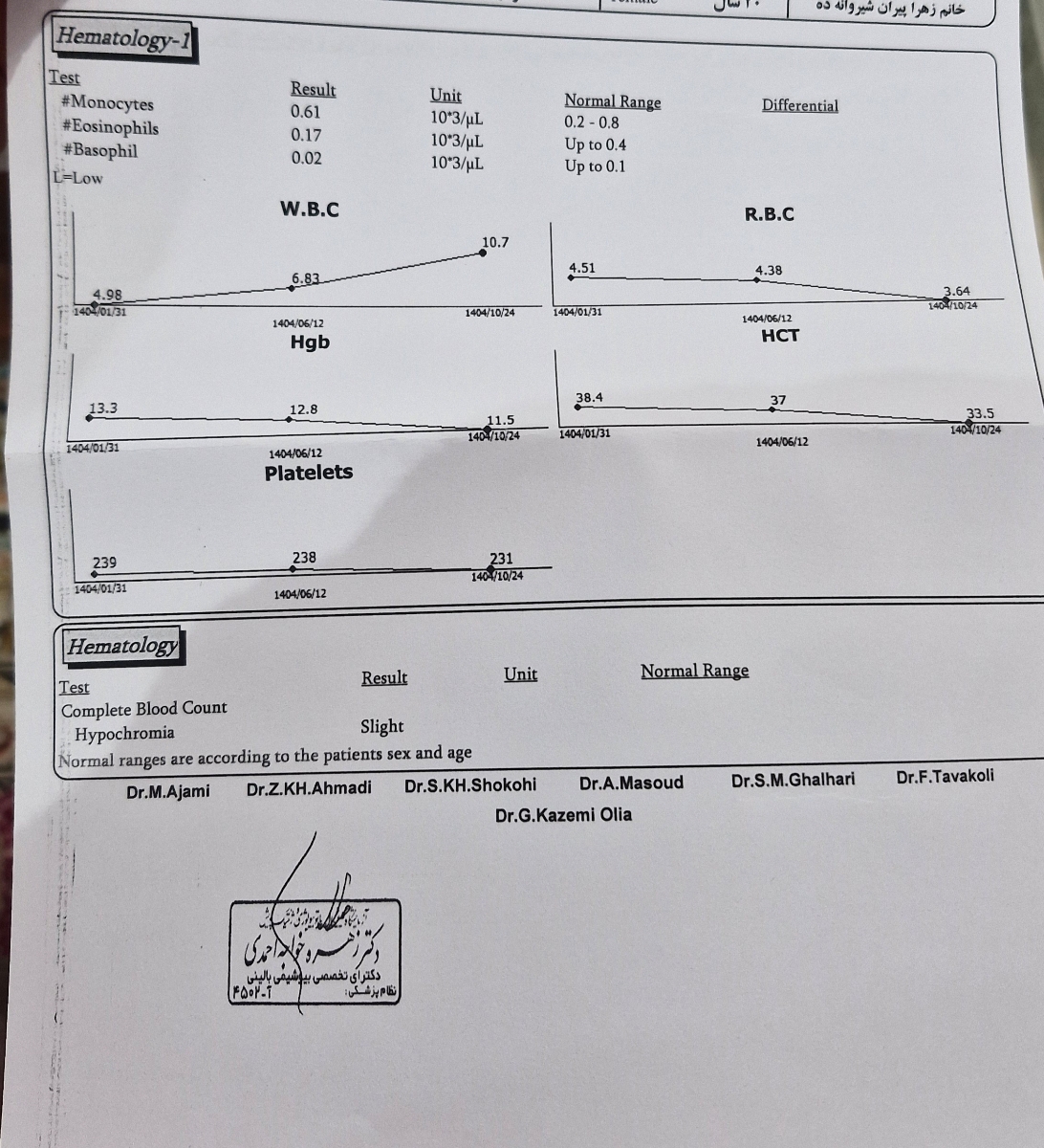 ازمایش دیابت بارداری در۲۷هفته