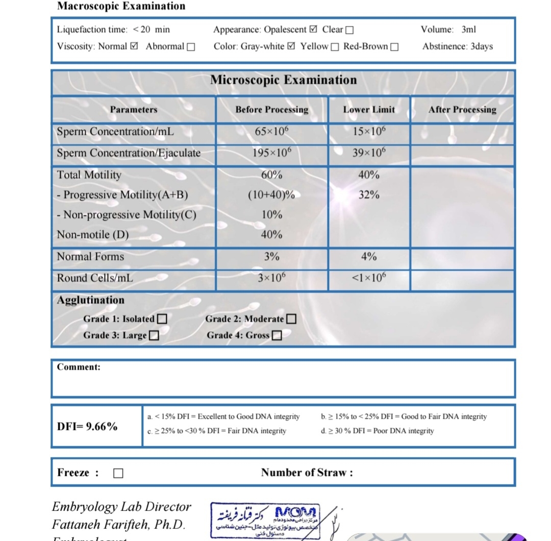 اقدام برای ای وی اف اقدام برای ای وی اف