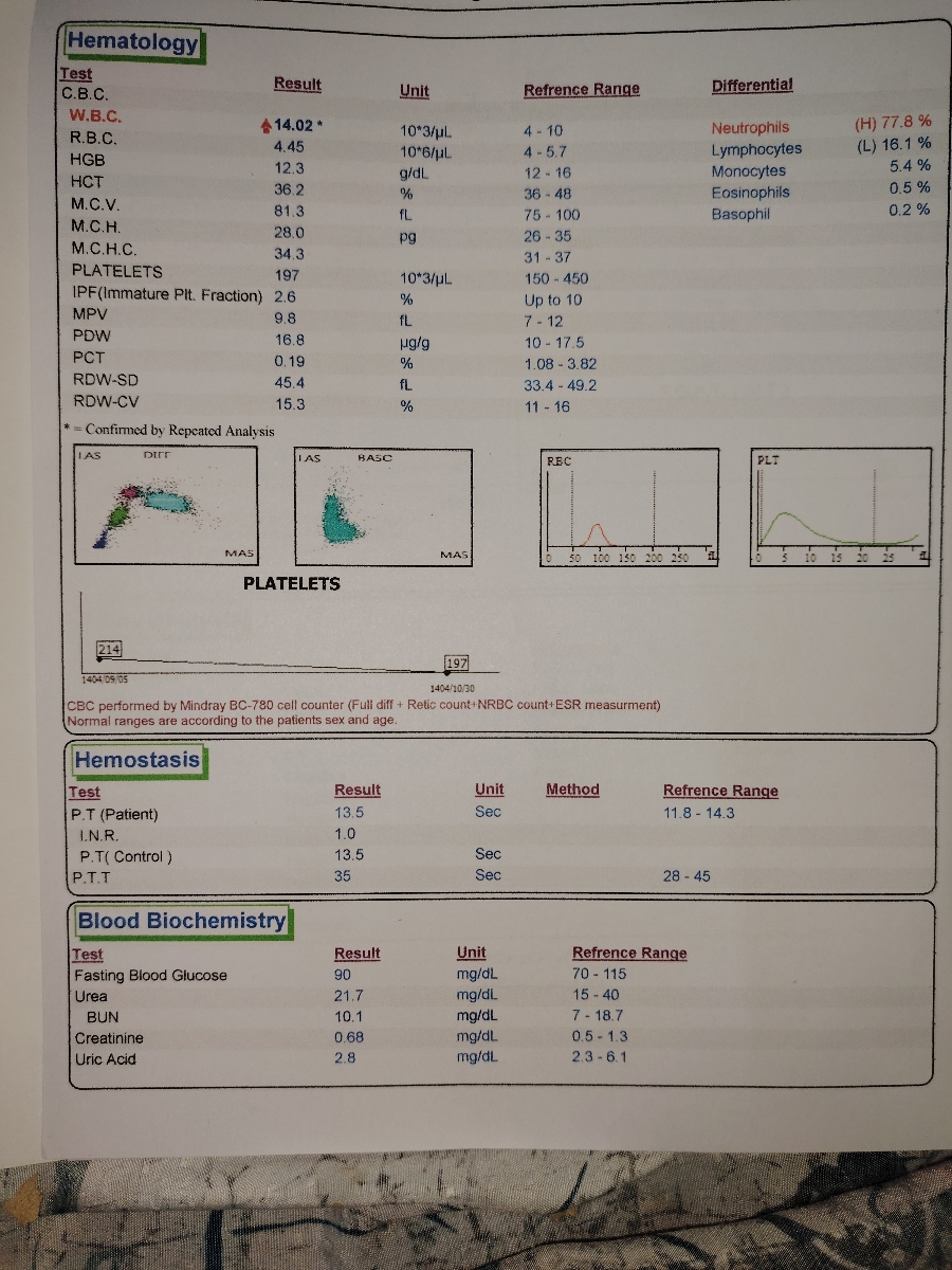 تفسیر آزمایش آنزیم های کبدی