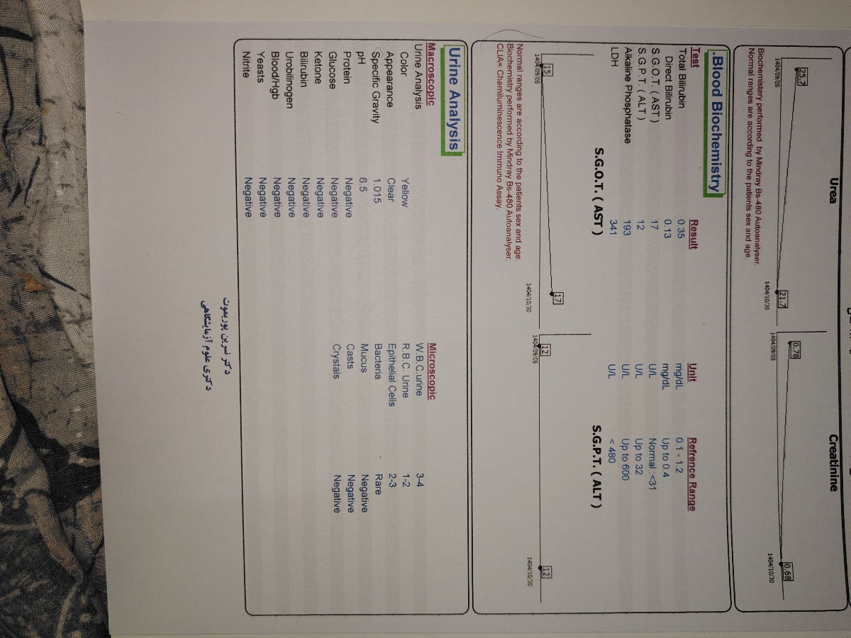 تفسیر آزمایش آنزیم های کبدی