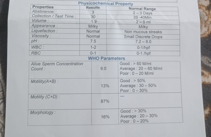 جواب آزمایش بهم میگین جواب آزمایش بهم میگین