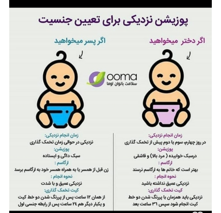 برای دخترزایی چی بخورم برای دخترزایی چی بخورم