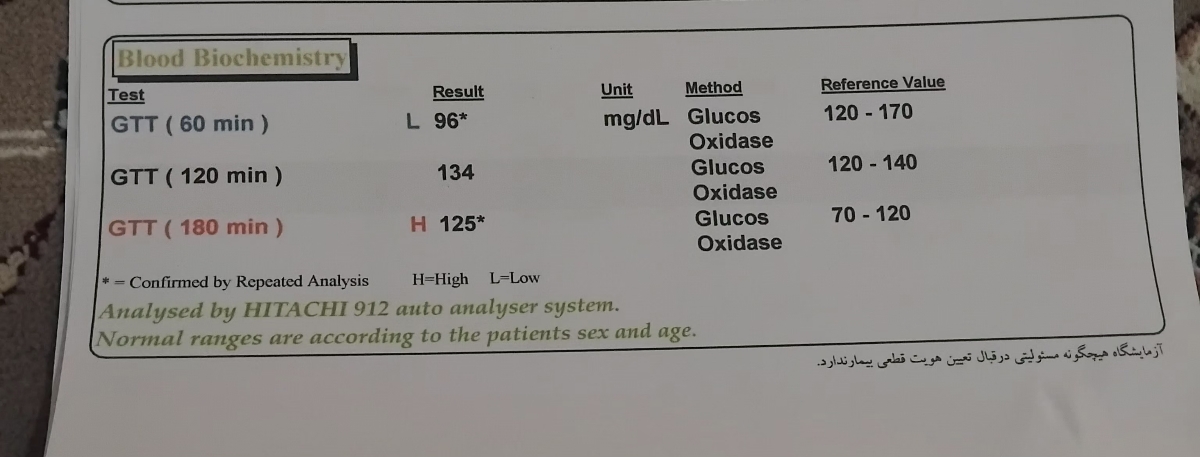 قند ناشتای لب مرز قند ناشتای لب مرز