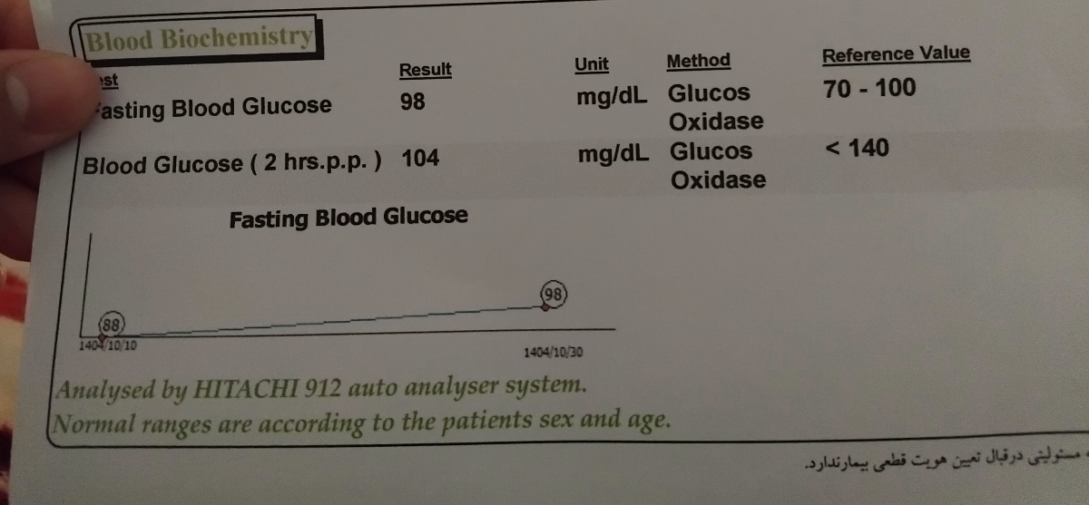 قند ناشتای لب مرز قند ناشتای لب مرز