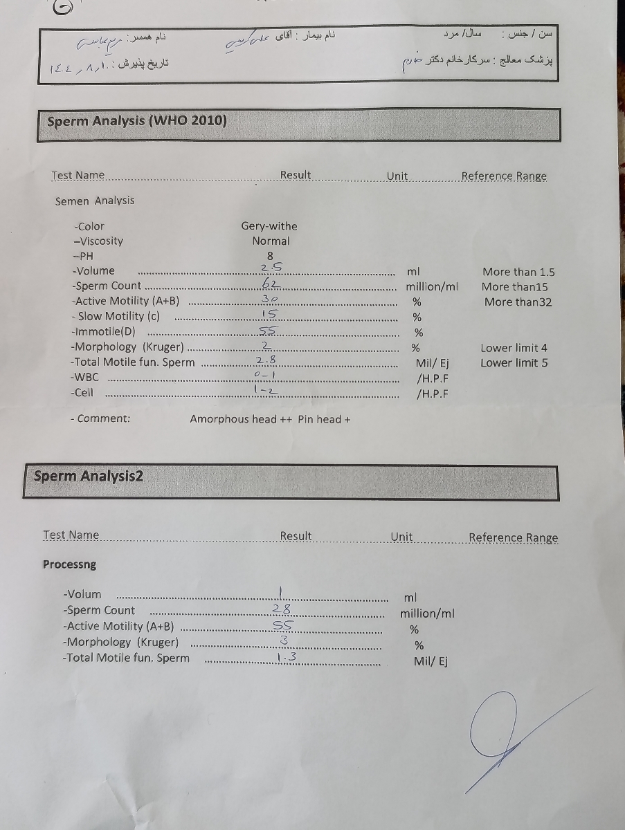 آنالیز آزمایش اسپرم
