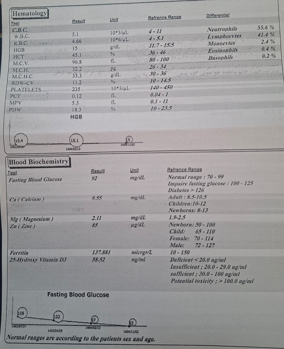 تفسیر جواب ازمایش بعد از زایمان سزارین تفسیر جواب ازمایش بعد از زایمان سزارین