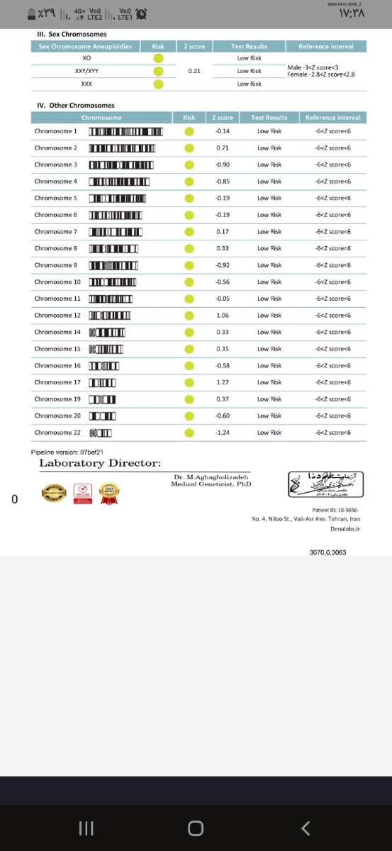 جواب آزمایش سلفری جواب آزمایش سلفری