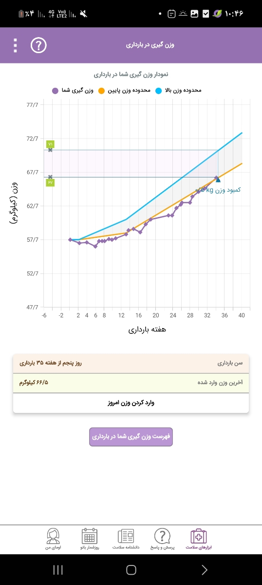 اینم نمودار وزن گیری خودمه طی بارداری اینم نمودار وزن گیری خودمه طی بارداری
