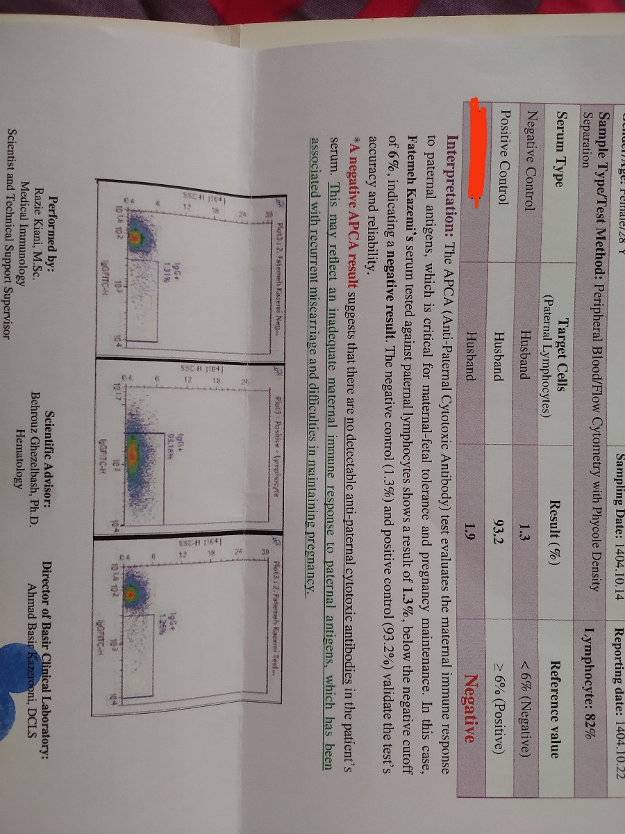 آزمایش آپکا بعد سقط مکرر
