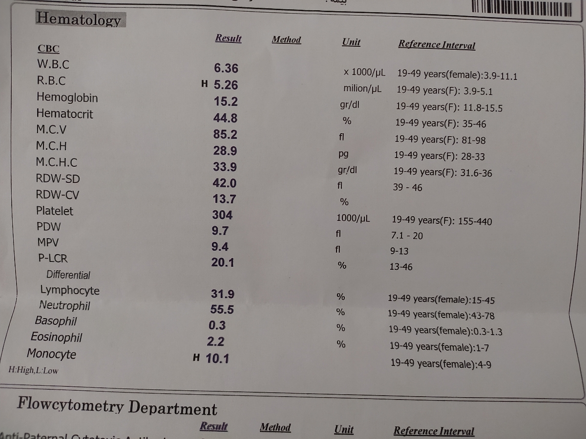 آزمایش آپکا بعد سقط مکرر