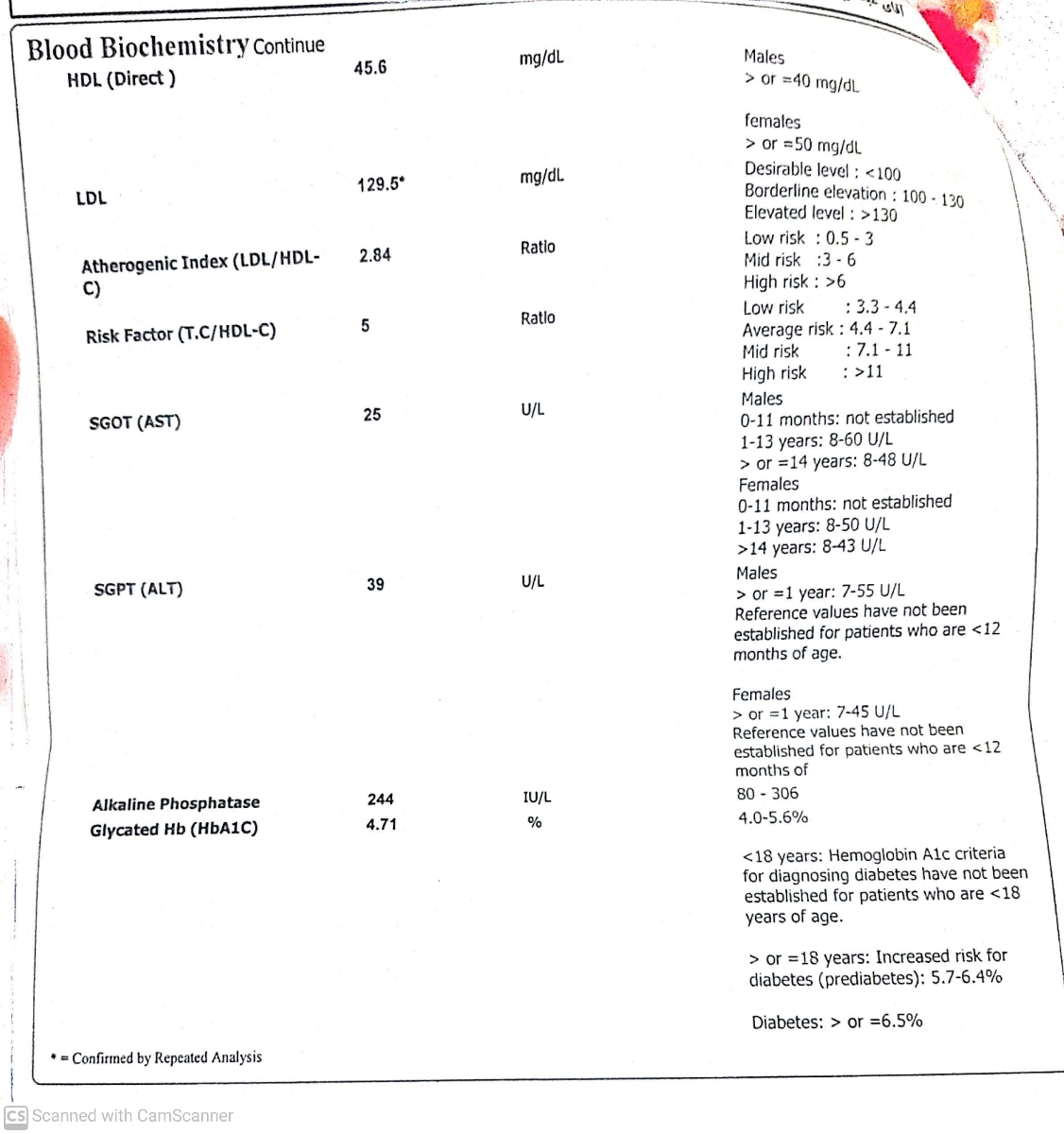 تسفیر آزمایش همسرم اقدام