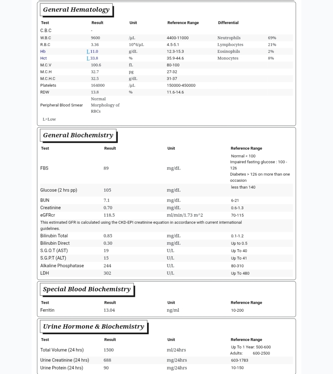 تفسیر آزمایش خون و ادرار