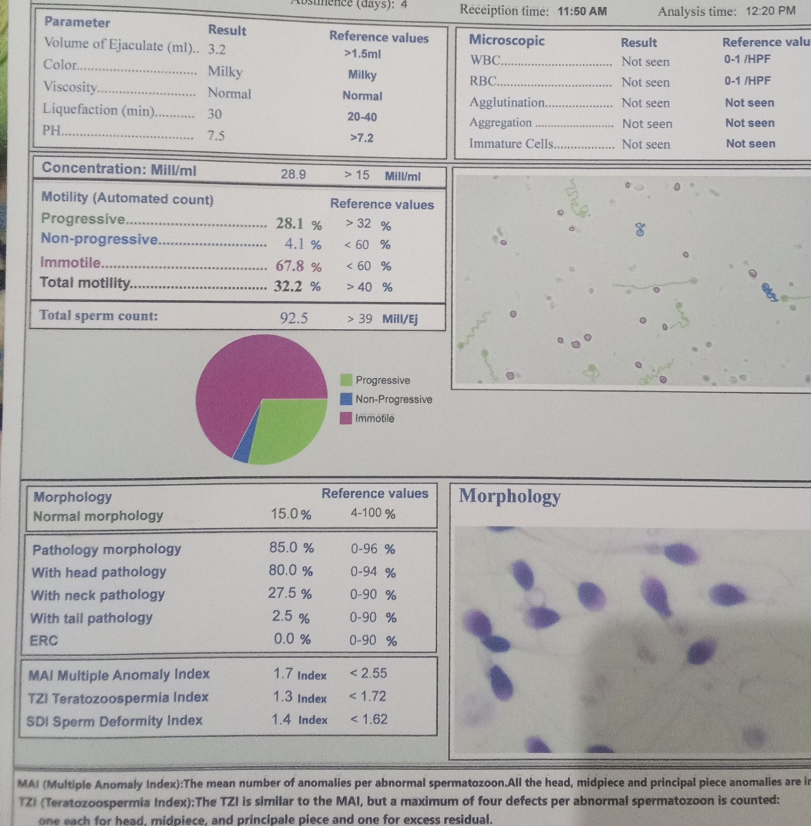 جواب آزمایش همسرم