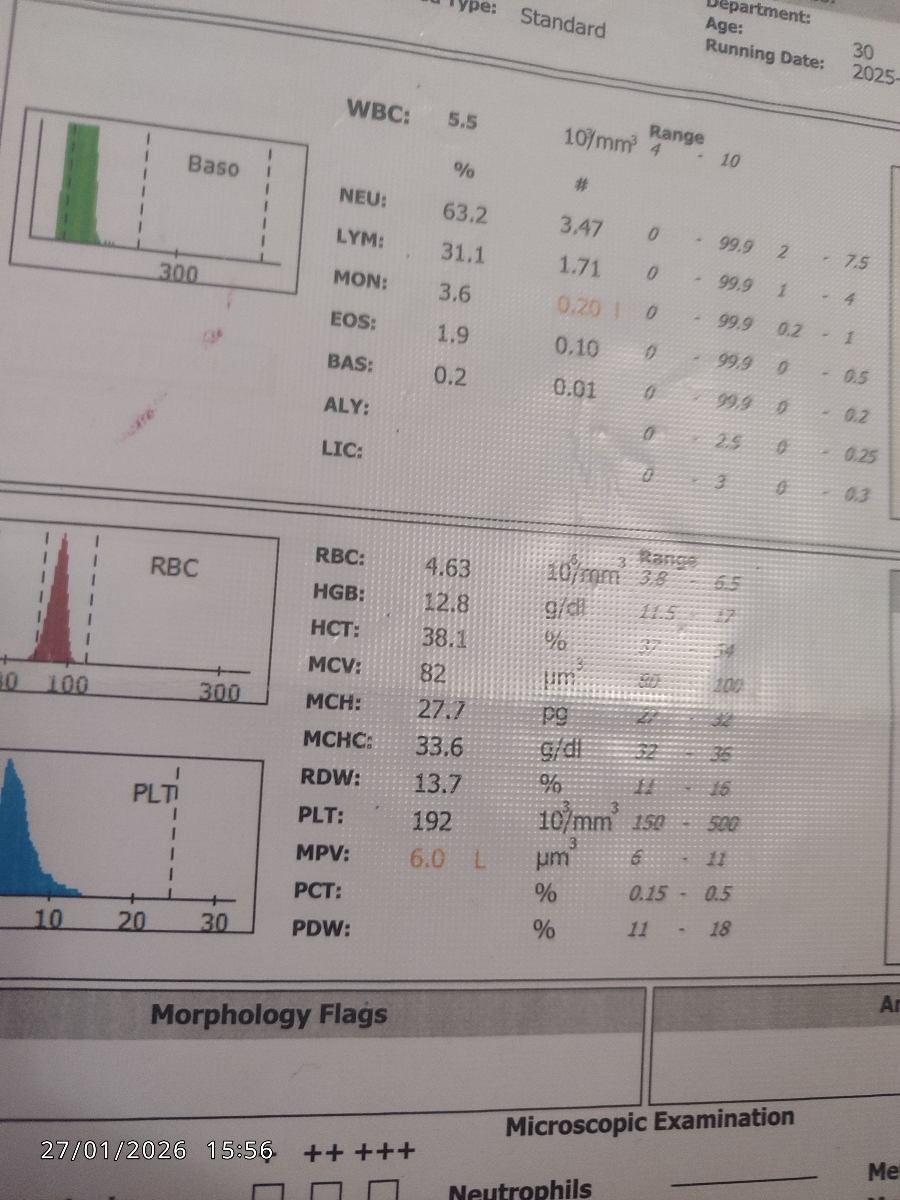 مصرف مکمل های بارداری؟؟