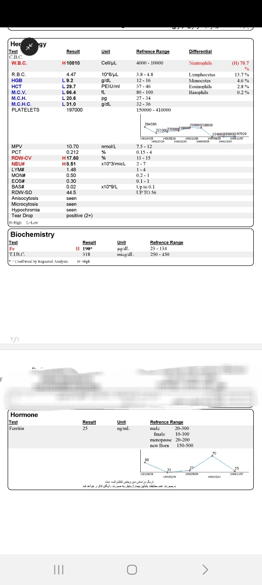 این ازمایش امروز هست این ازمایش امروز هست