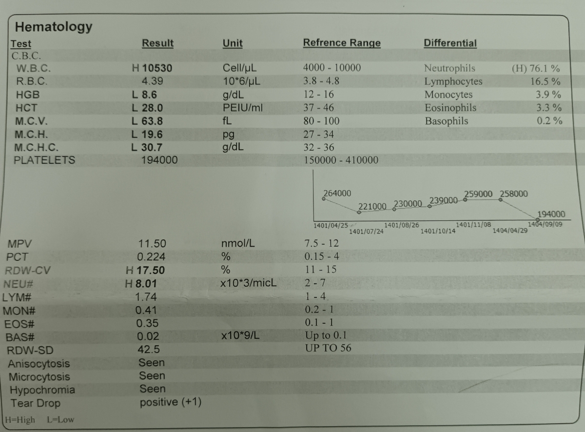 این ازمایش هم برای دوماه قبله تاریخه ۹/۹ این ازمایش هم برای دوماه قبله تاریخه ۹/۹