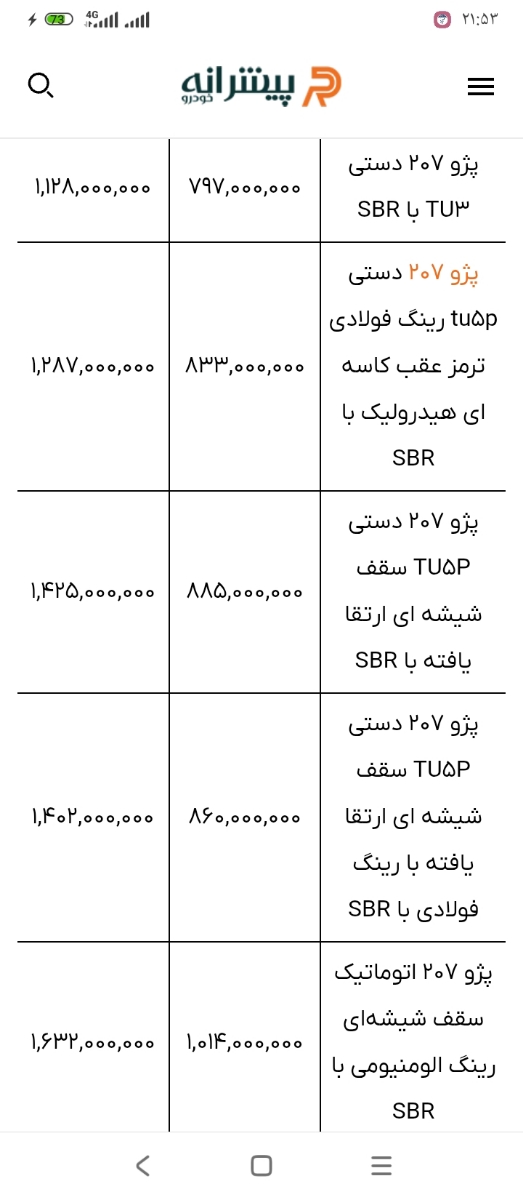 ایران‌خودرو کی ثبت نام داره