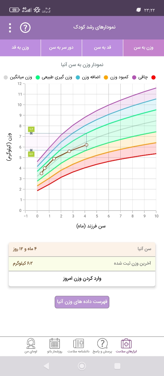 یبوست کودک ۴ماهه.