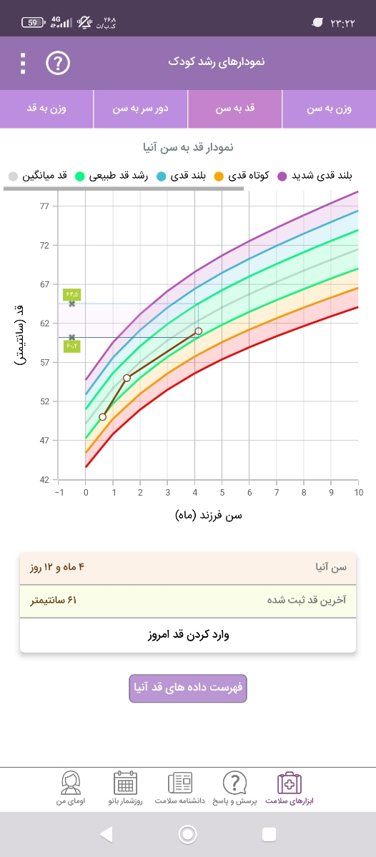 یبوست کودک ۴ماهه.