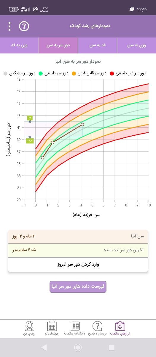 یبوست کودک ۴ماهه.