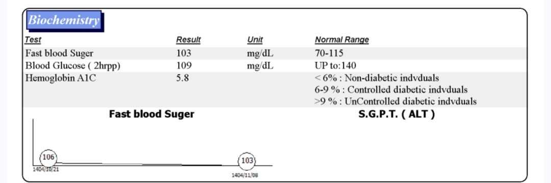 آزمایش قند در بارداری