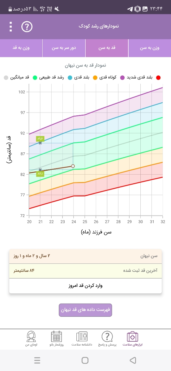 استپ قد و وزن کودک ۲ ساله