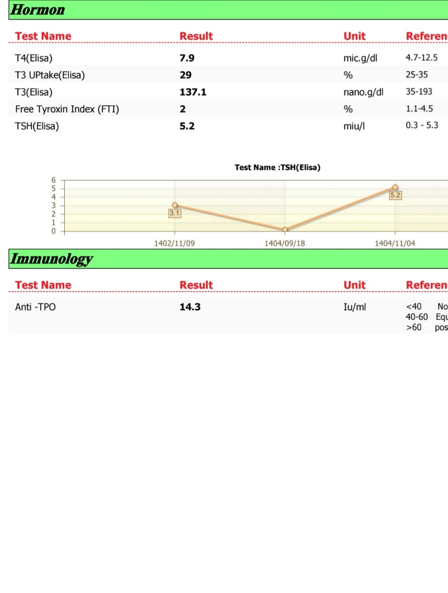 تپش قلب هفته های اول بارداری